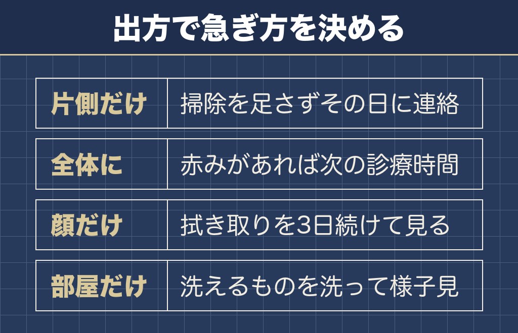 ミニチュアシュナウザーの臭いが急に強くなったときに見るところ