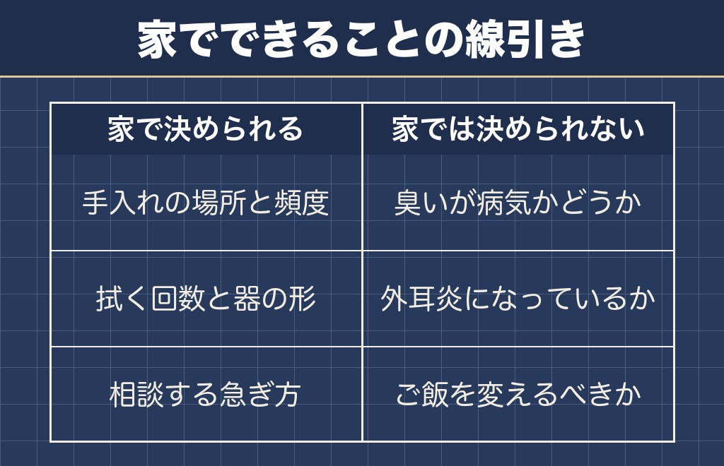 ミニチュアシュナウザーの臭いで家で決められることと決められないこと