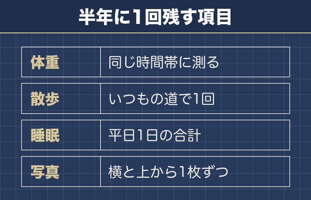 柴犬の4歳でやっておきたい記録の付け方