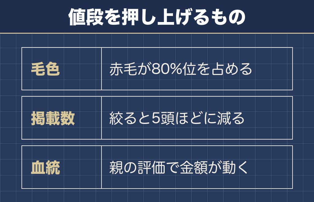 胡麻柴の値段が高くなる理由は3つ