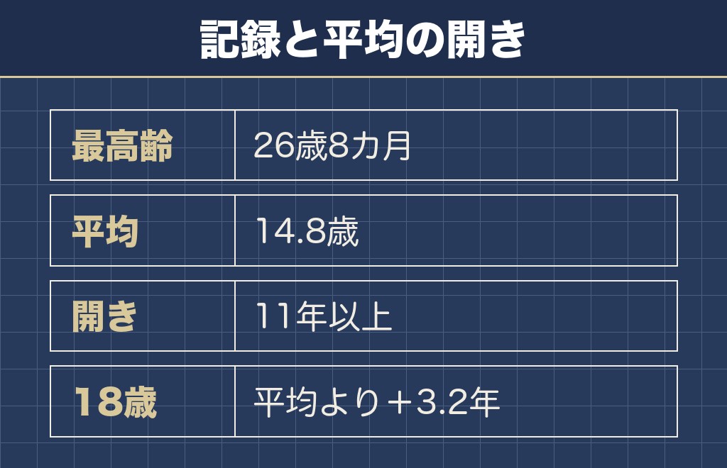 柴犬の寿命のギネス記録は26歳8カ月