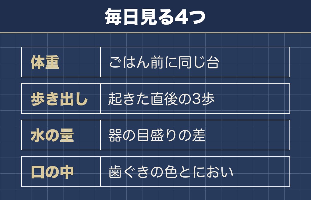 18歳まで一緒にいるために毎日見る4つのこと