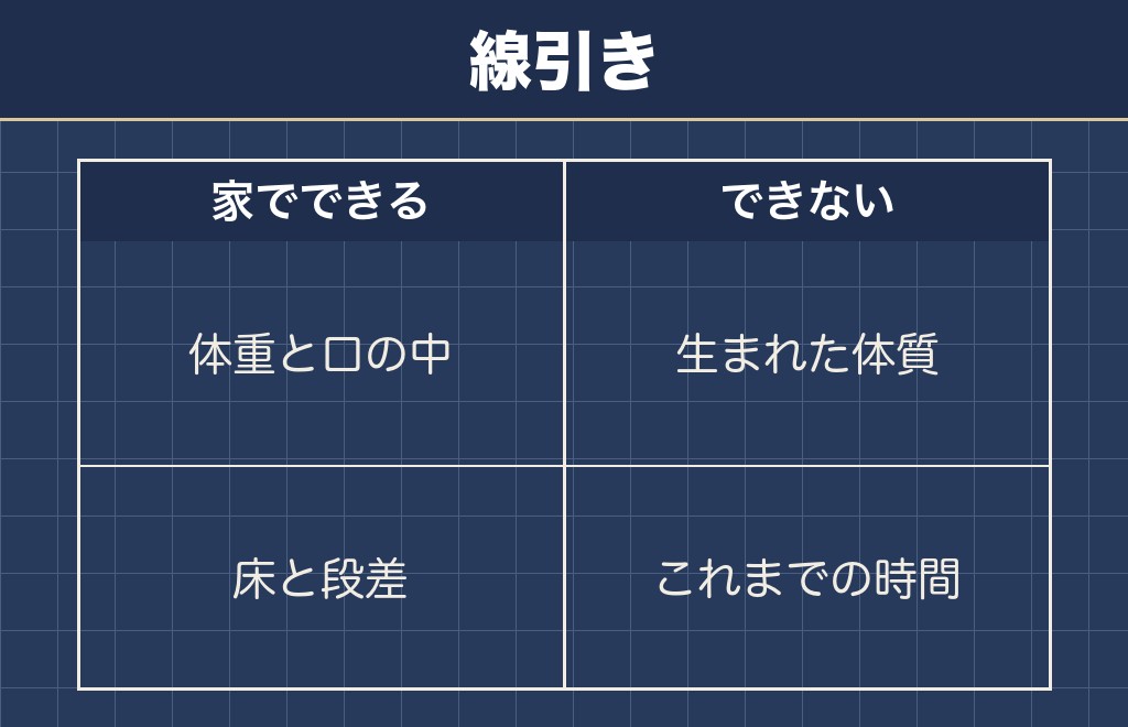 柴犬の寿命で変えられることと変えられないこと