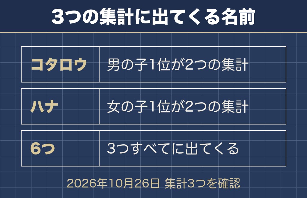 柴犬の珍しい名前は多い名前を外して選ぶ