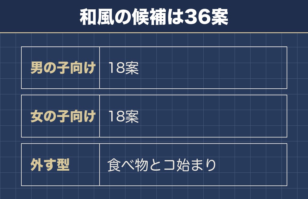 柴犬の珍しい名前は和風の言葉から選ぶ