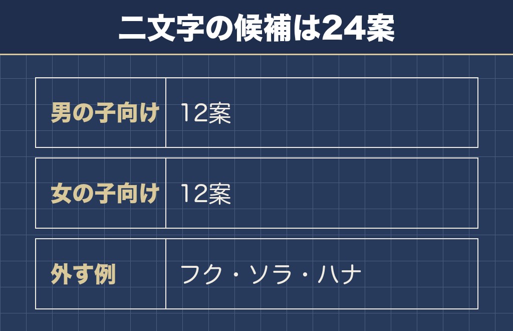柴犬の珍しい名前を二文字で作る