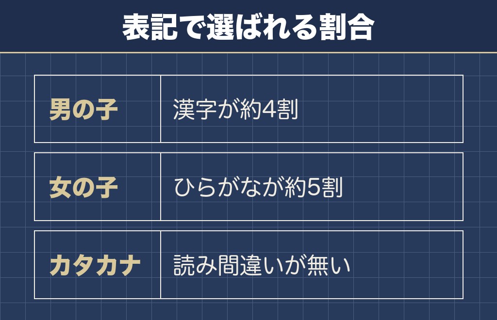 柴犬の名前は表記を変えるとかぶりにくい