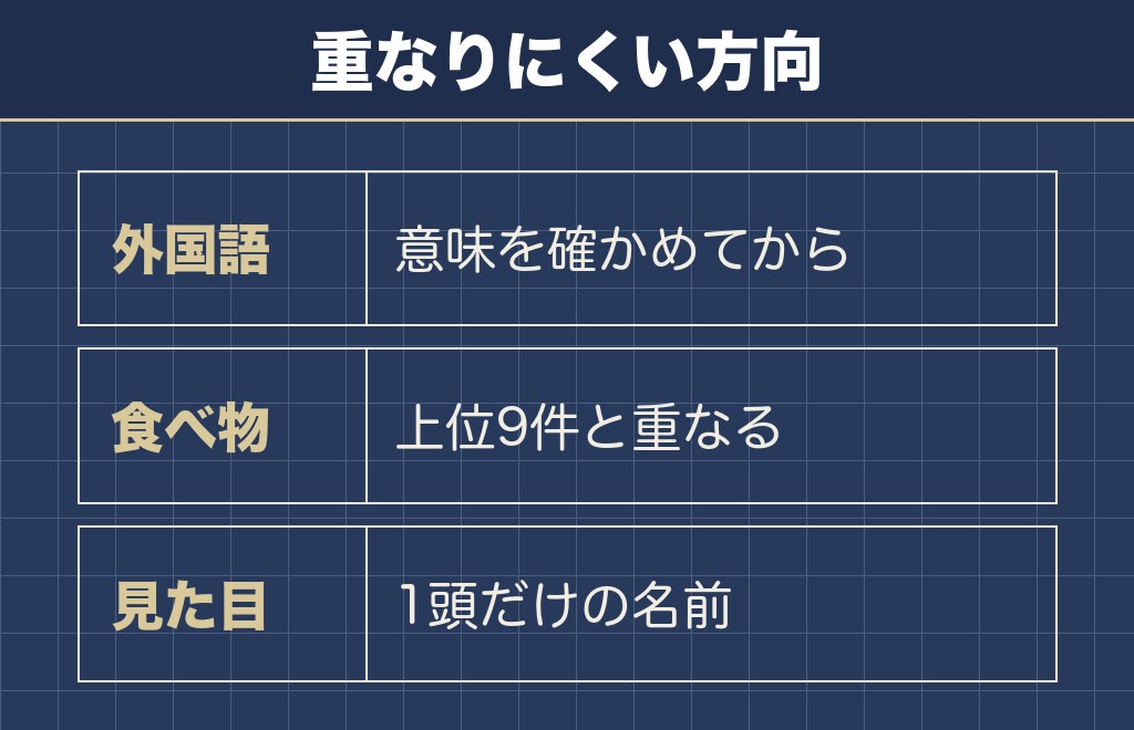 柴犬の名前にユニークさを出す外国語と食べ物