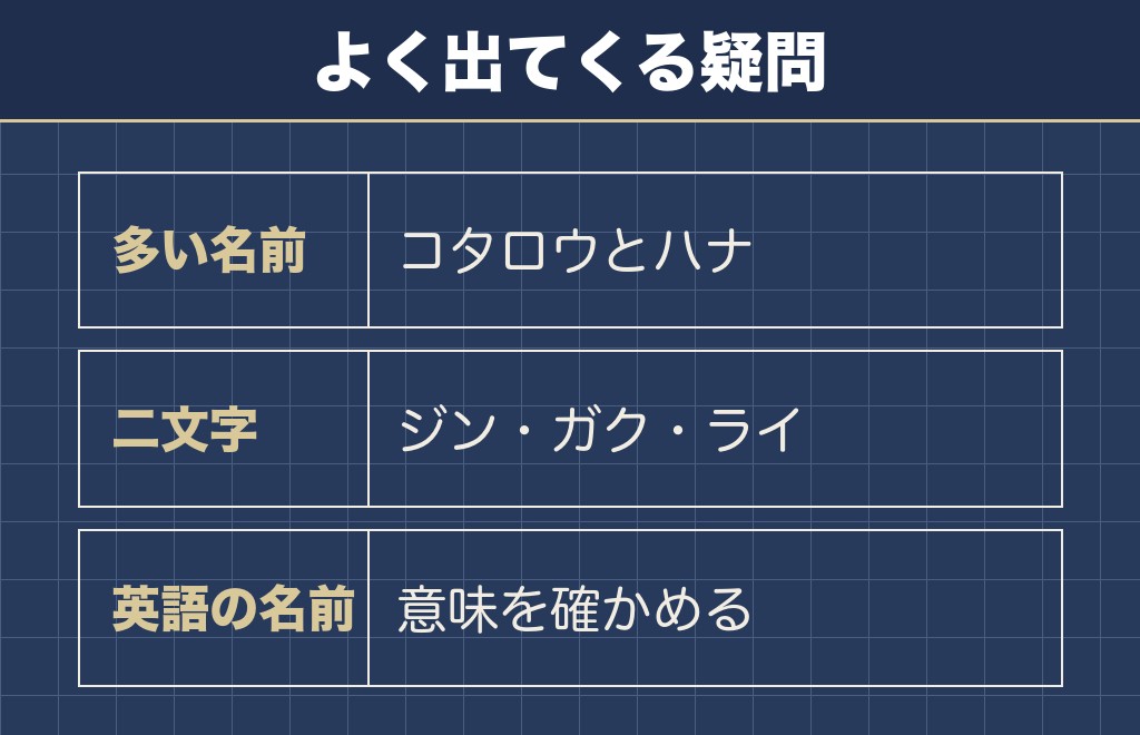 柴犬の珍しい名前に関するQ&A