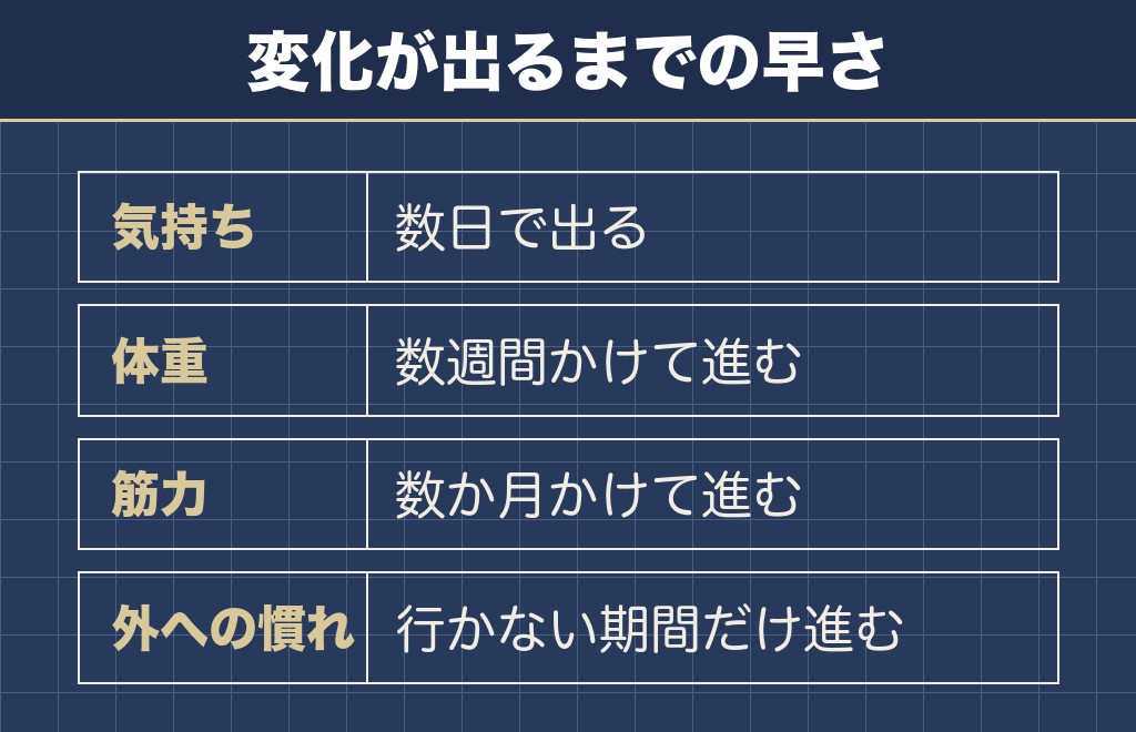 柴犬の散歩に行かないと先に出るのは気持ちの変化