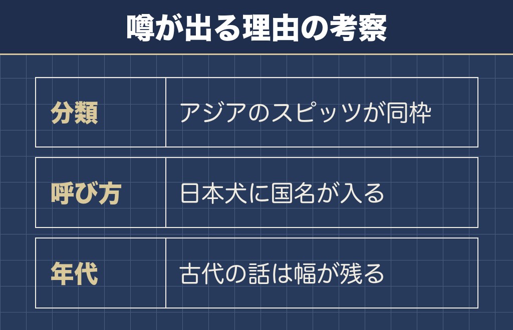柴犬が韓国起源といわれる理由を考える