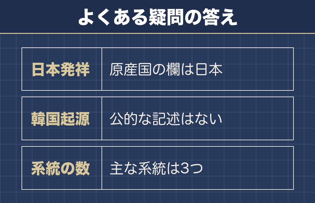 柴犬はどこの国の犬かに関するQ&A