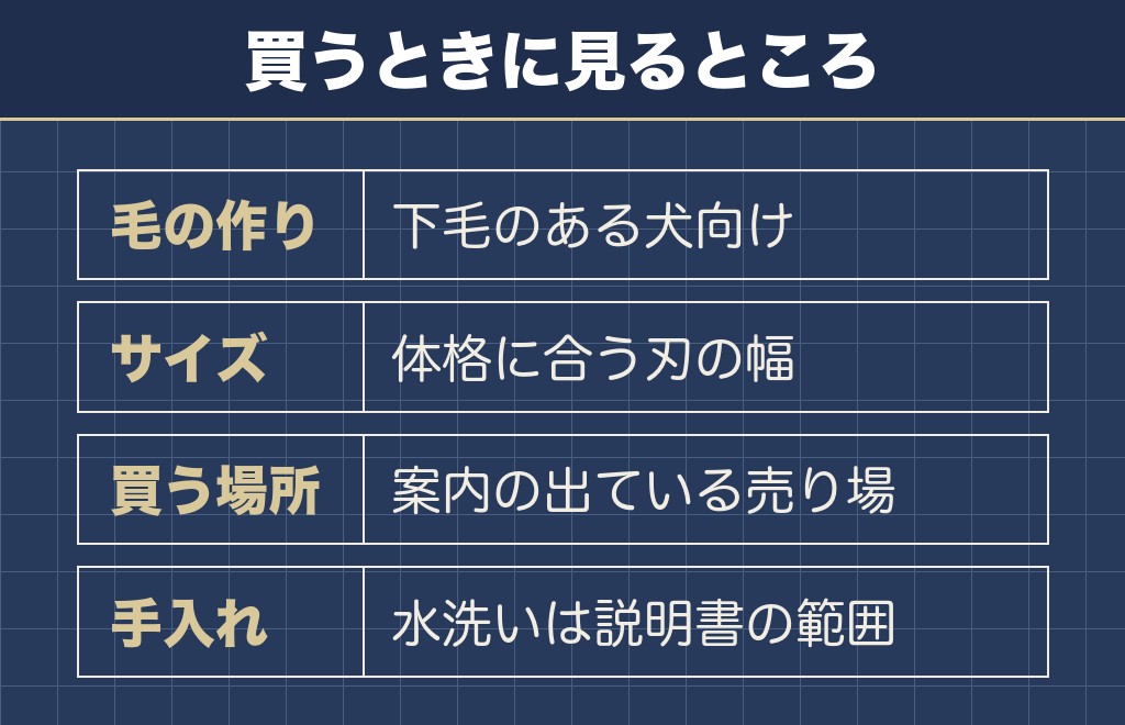 柴犬に合うファーミネーターのサイズと正規品の確かめ方