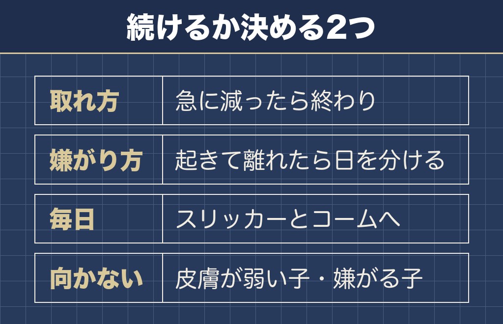 柴犬にファーミネーターを使い続けるかを決める目安