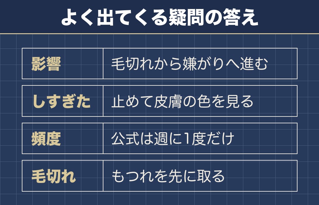 柴犬のファーミネーターのやりすぎに関するQ&A