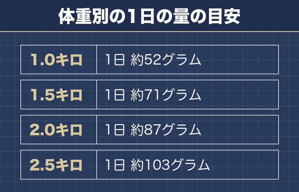 トイプードルの3ヶ月のご飯の量はフードのカロリーで決まる