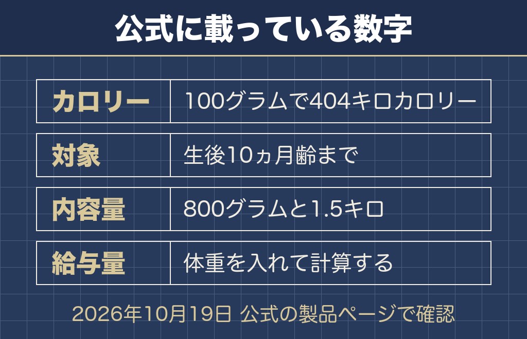 トイプードルの3ヶ月のご飯の量とロイヤルカナンの数字