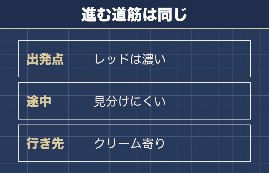 トイプードルのレッドの退色の画像とアプリコットの違いは出発点の濃さ