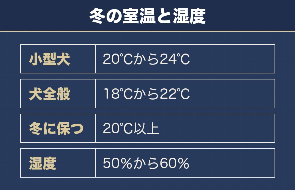トイプードルの冬の室温は20℃から24℃が目安