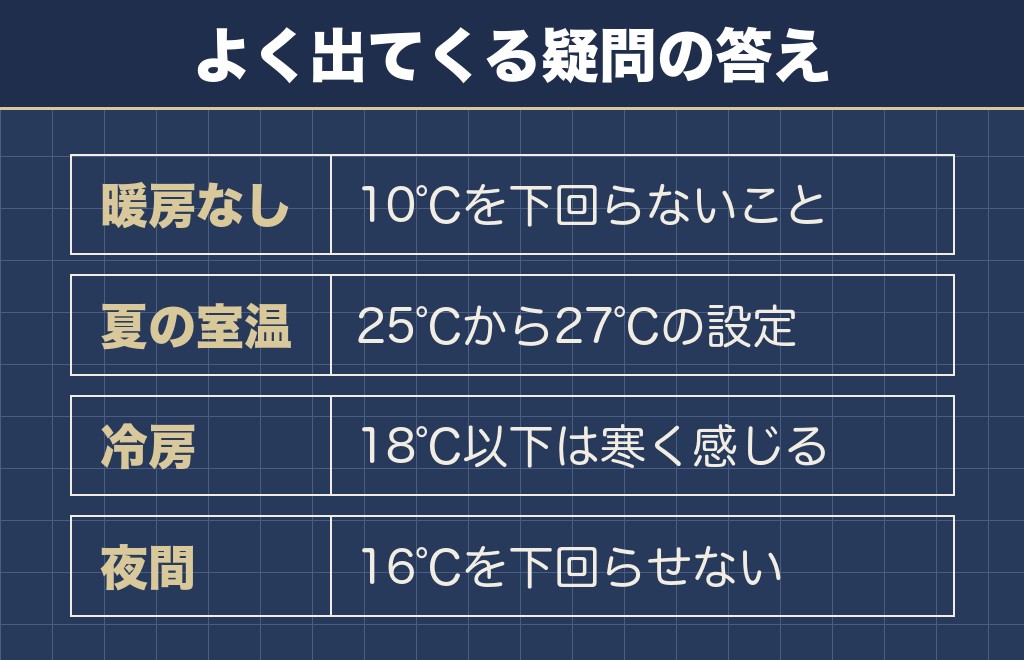 犬が寒いと感じる温度とトイプードルのQ&A