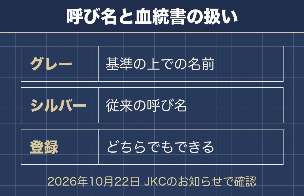 トイプードルのグレーとシルバーの違いは血統書では同じ毛色