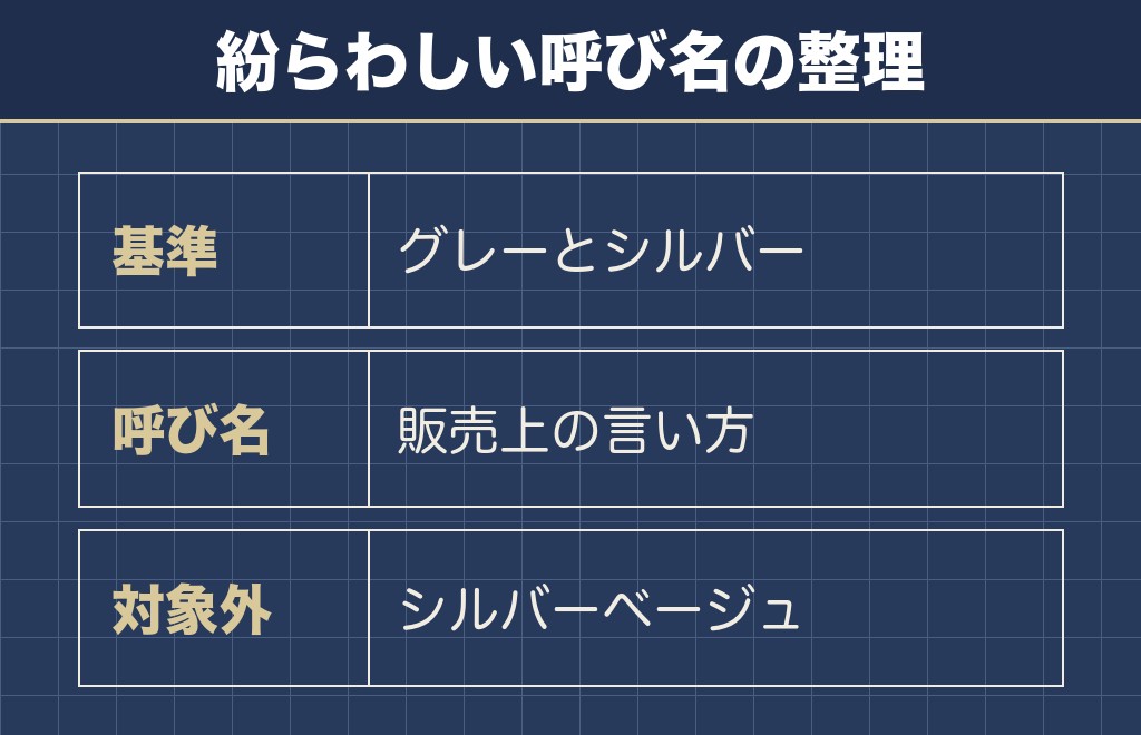 トイプードルのシルバーグレーとプラチナシルバーは販売上の呼び名