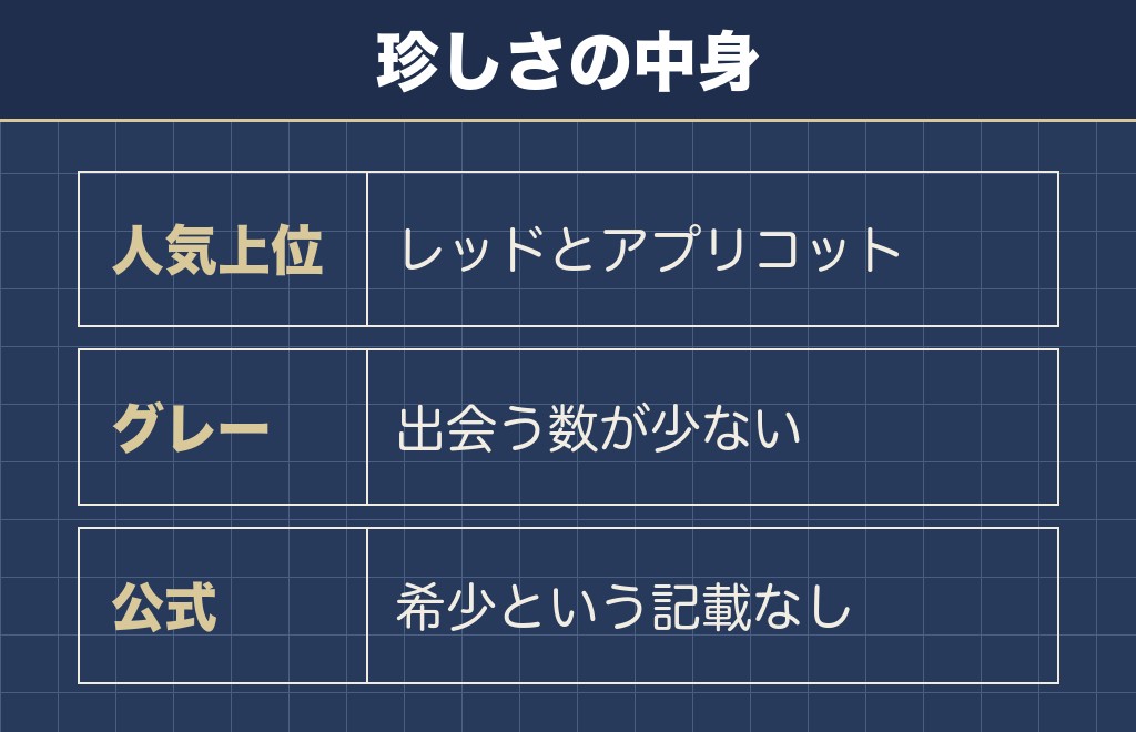 トイプードルのグレーとシルバーは珍しいのか