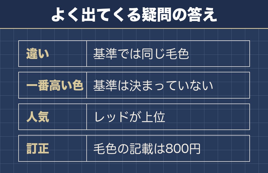トイプードルのグレーとシルバーに関するQ&A
