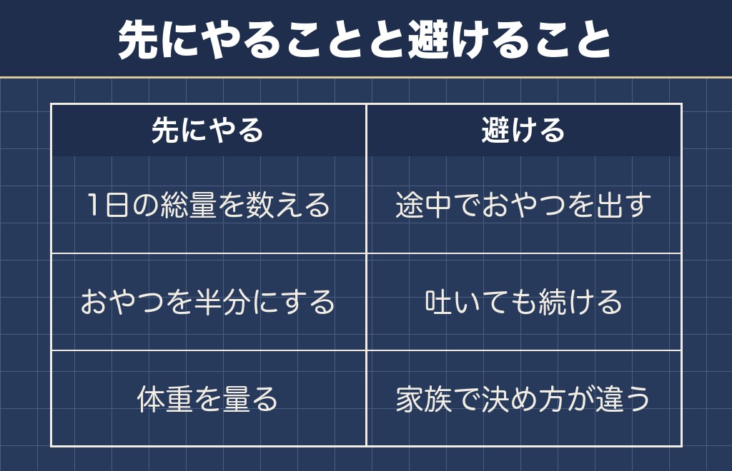 トイプードルが餌食べないのにおやつは食べる場合