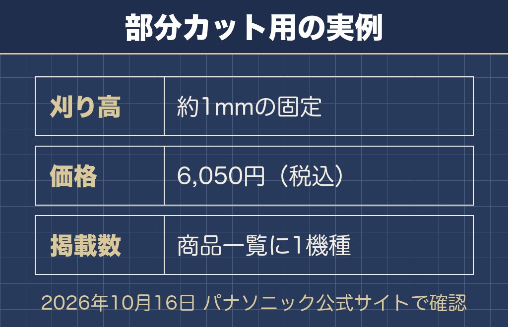 トイプードルに向くバリカンの選び方は5つのところで決まる