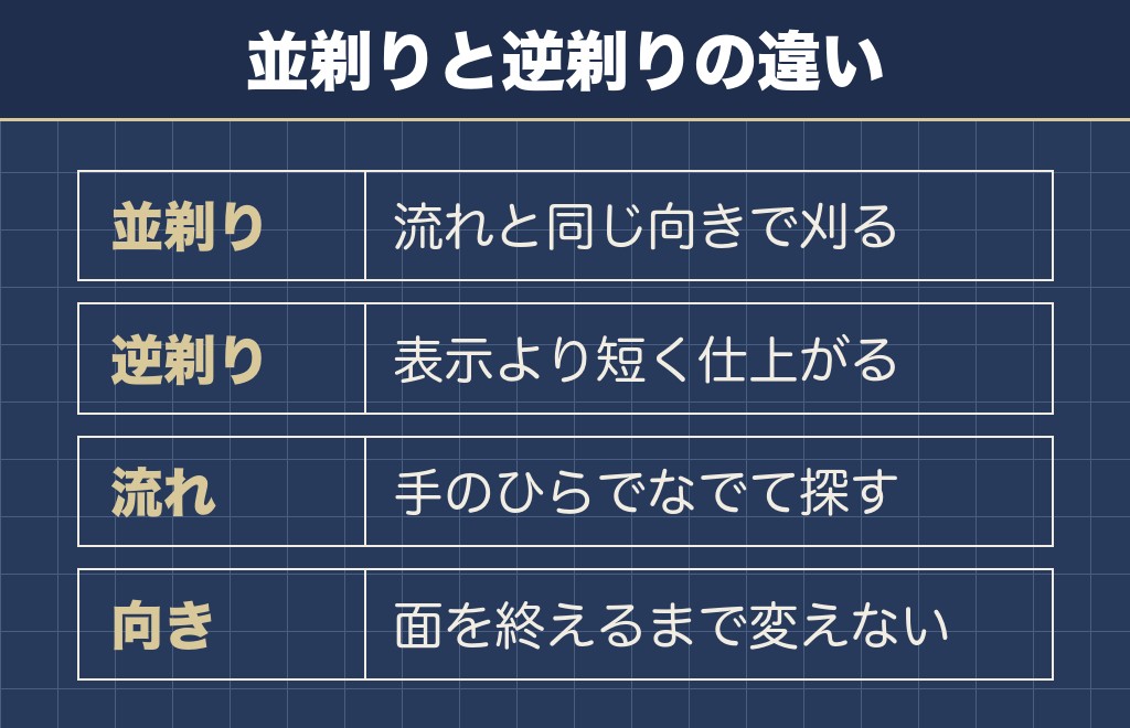 トイプードルのバリカンは毛の流れに沿って動かす