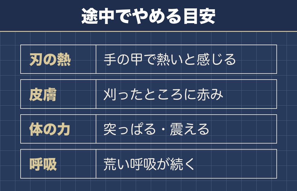 トイプードルのセルフカットでバリカンの刃の熱を確かめる