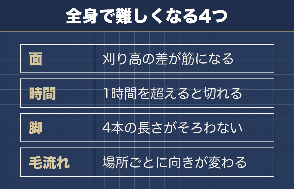 トイプードルのセルフカットでバリカンを全身に使えるかの線引き