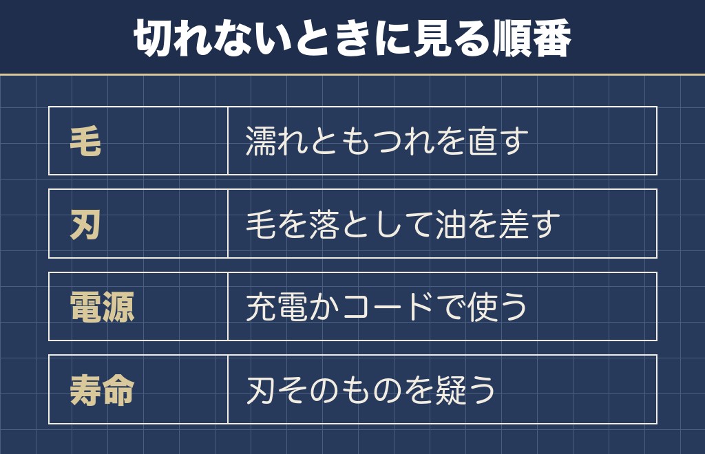 トイプードルのバリカンの手入れと切れないときに見るところ