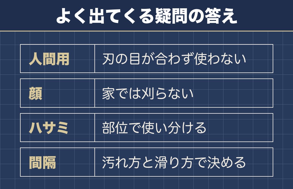 トイプードルのセルフカットとバリカンに関するQ&A