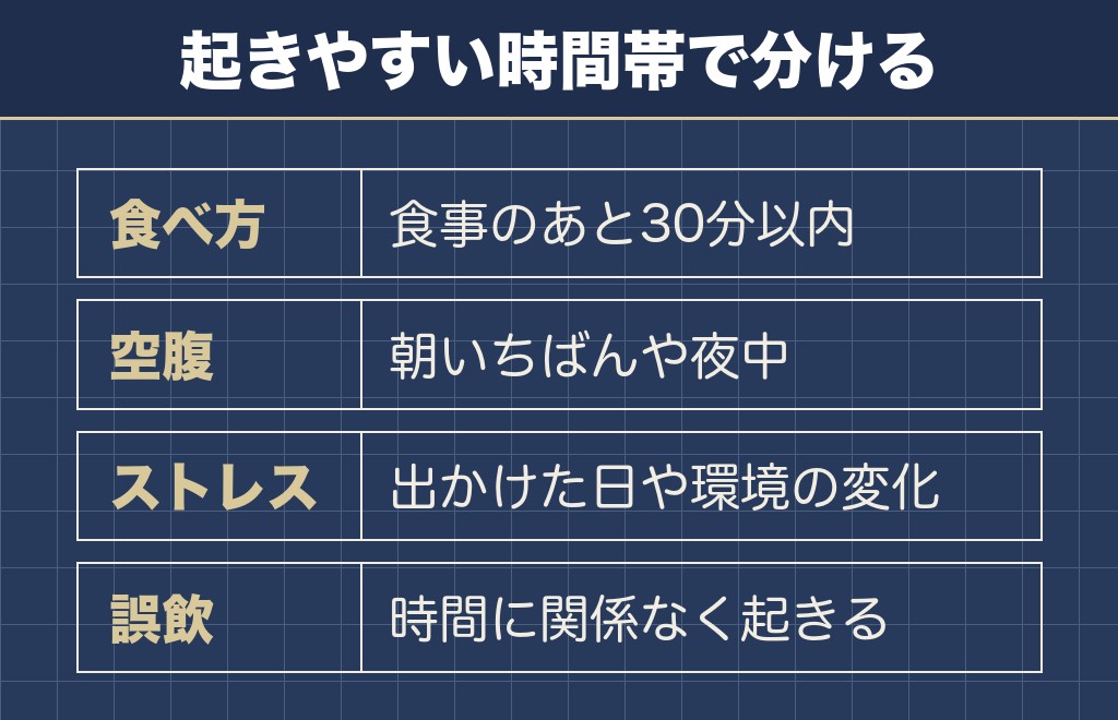 トイプードルが吐く原因は食べ方と空腹とストレスに分かれる