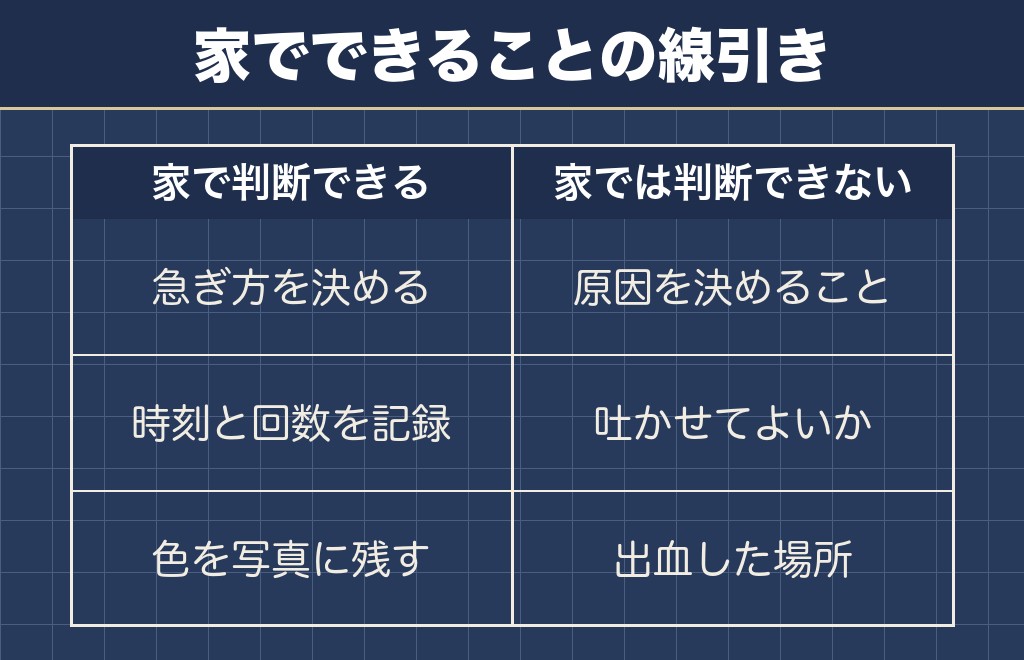 トイプードルが吐くときに家で判断できることとできないこと