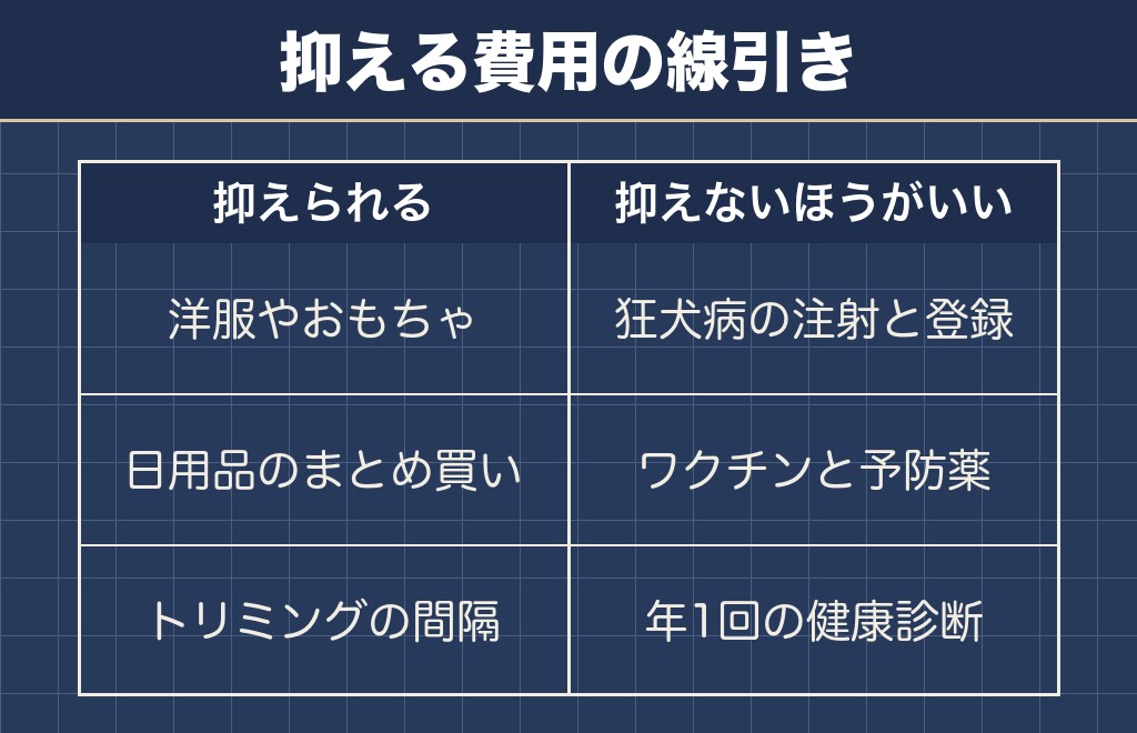 トイプードルの年間費用で抑えるところと抑えないところ
