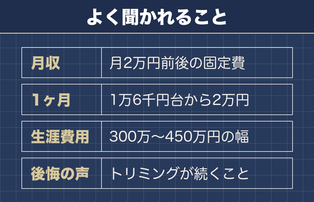 トイプードルの年間費用に関するQ&A